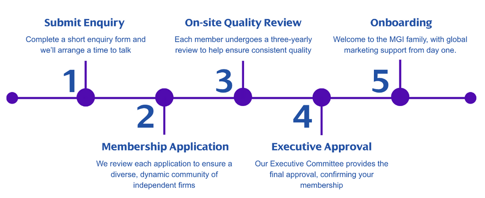 Membership process graphic.png