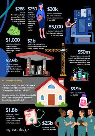 Australian federal budget 2026-27_infographic.jpg