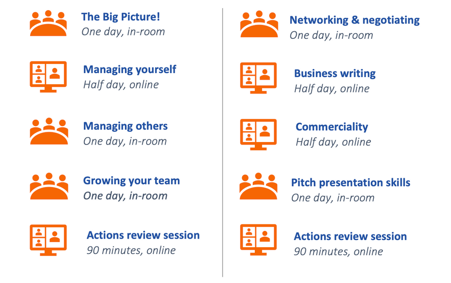 2025 UK Academy sessions.png