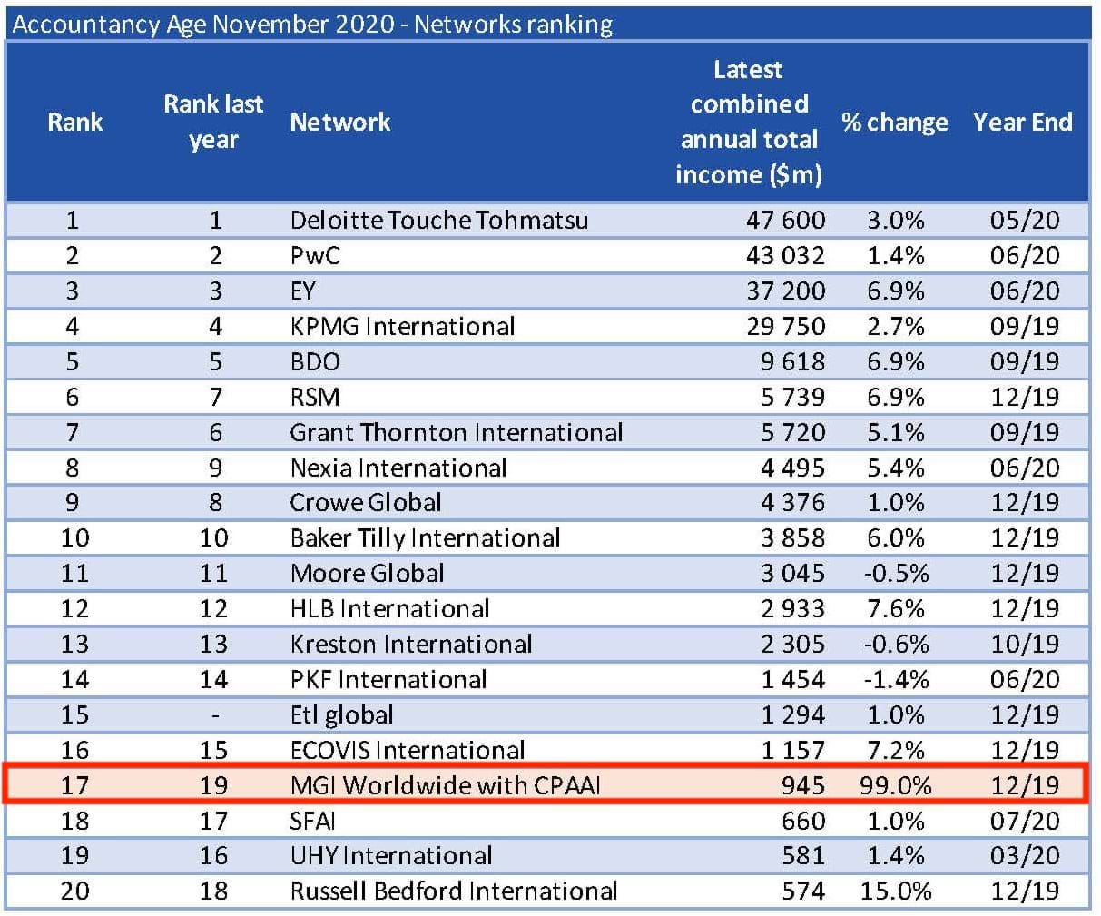 aa-rankings-2020-networks.jpg