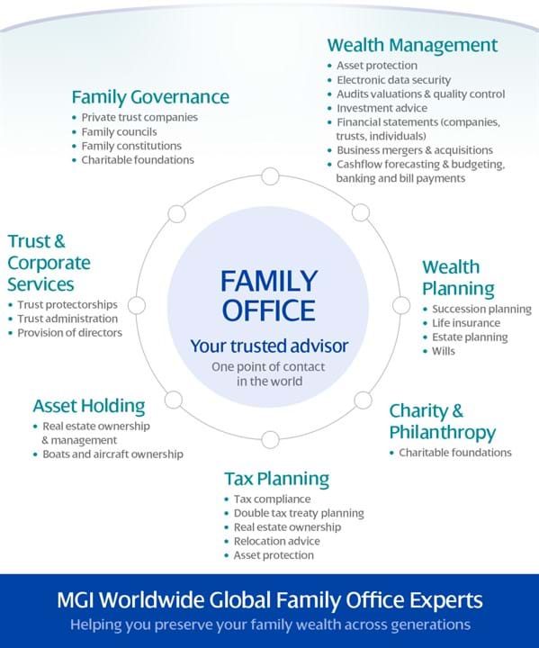 MGI Worldwide Global Family Office