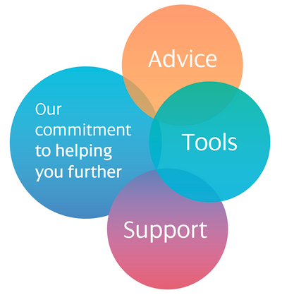 Our commitment to help you further circle diagram