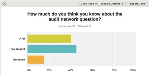 Chart Q2