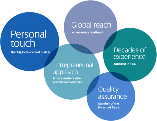 MGI Worldwide five Our Difference circles