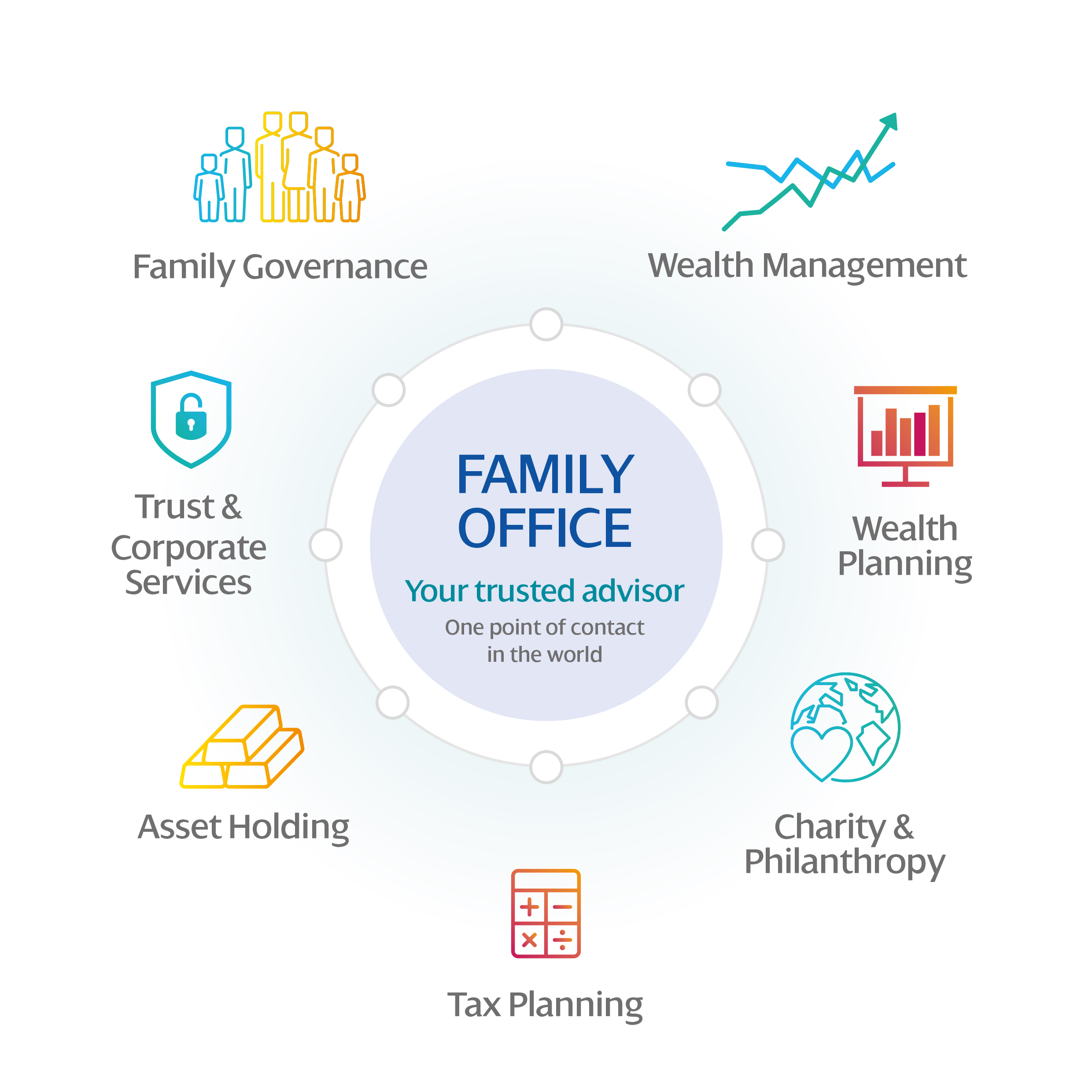 MGI Worldwide accounting network Family Office Services Overview Image