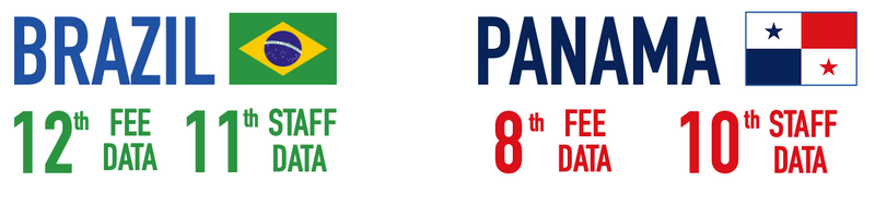 Brazil Panama IAB stats.png